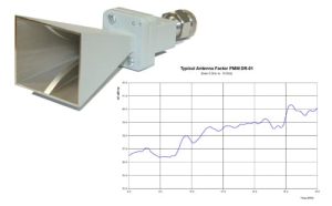 DR-01 Double Ridged Antenna