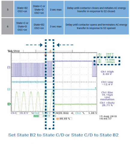 EV Power Components: EVSE Testing Solutions - MDL Technologies