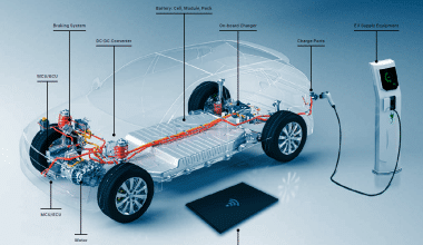 EV Power Components: EVSE Testing Solutions - MDL Technologies