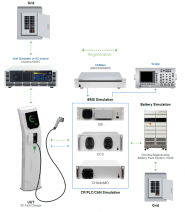 Ev Power Components: Evse Testing Solutions - Mdl Technologies