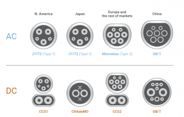 EV Power Components: EVSE Testing Solutions - MDL Technologies